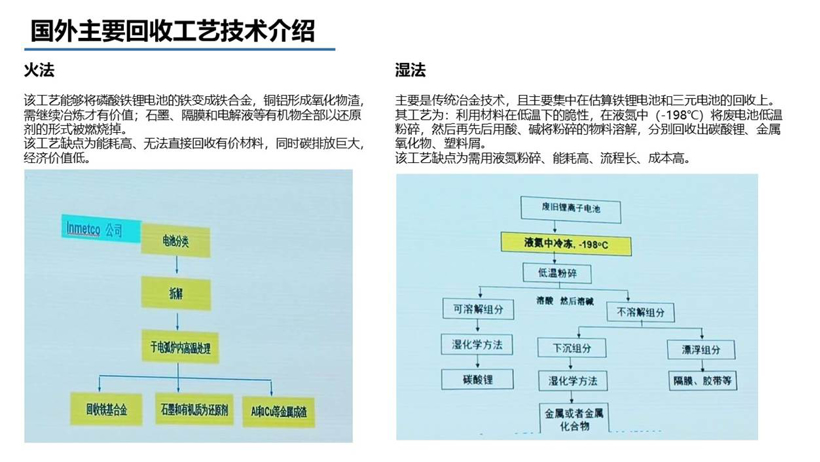 动力电池“退役潮”将至 国内回收利用进展如何？