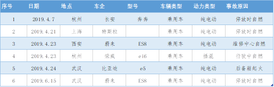 电动汽车，电池，电池,安全，电动汽车