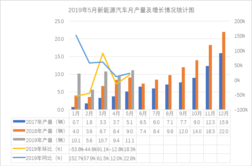 电动汽车，电池，电池,安全，电动汽车