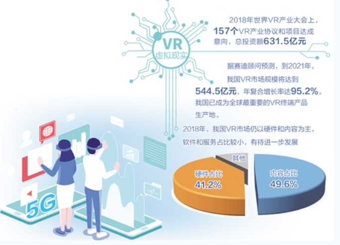 VR,5G