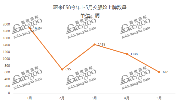 销量，威马，蔚来，造车新势力,小鹏G3,蔚来,威马EX5