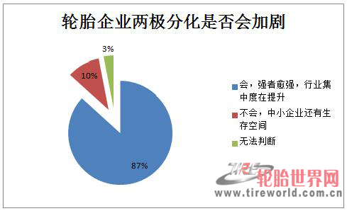 并购合作，投资扩建，中国轮胎