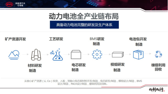 底气何来？补贴新标比亚迪售价不变，仍享最高9.9万补贴