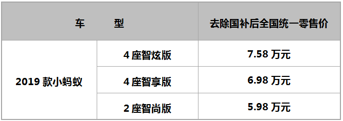 补贴后5.98万起  2019款小蚂蚁上市