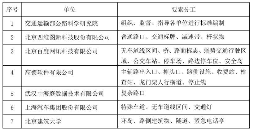 自动驾驶，高精地图“国标”