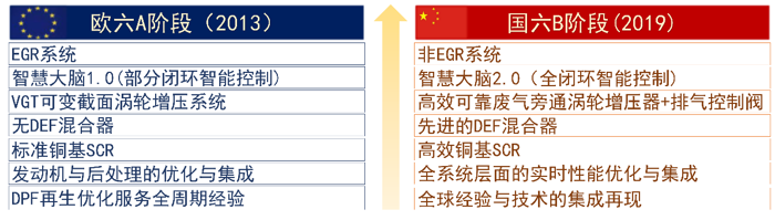 增加投资1.3亿美元以上！康明斯宣布扩建武汉研发中心