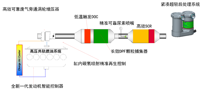 增加投资1.3亿美元以上！康明斯宣布扩建武汉研发中心