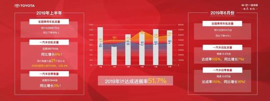 销量,一汽丰田,一汽丰田6月销量,一汽丰田销量 销量,一汽丰田,一汽丰田6月销量,一汽丰田销量