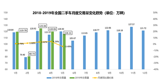 二手车，新车，销量，二手车,库存指数