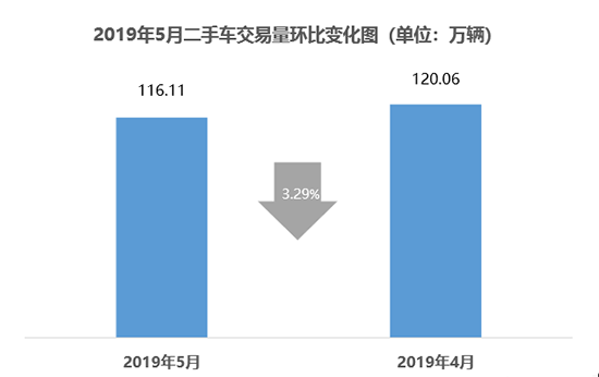 二手车，新车，销量，二手车,库存指数