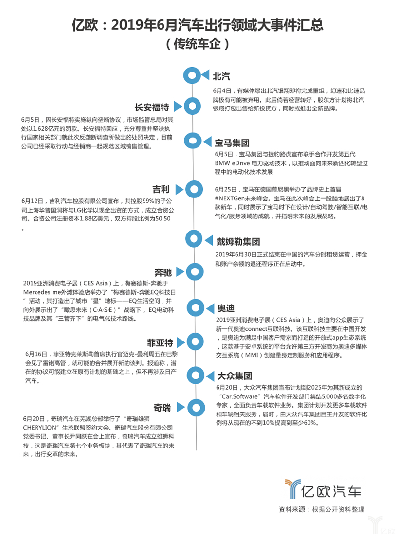 6月汽车出行大事件：奔驰、奥迪亮相CES Asia；广汽成出行领域新玩家