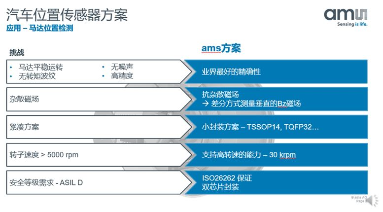 【微课堂实录】汽车电气化时代 位置传感器该如何应对挑战？