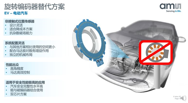 【微课堂实录】汽车电气化时代 位置传感器该如何应对挑战？