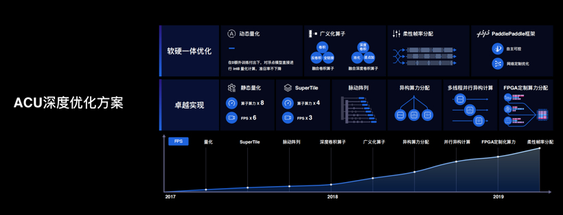 百度Apollo的新故事丨深度