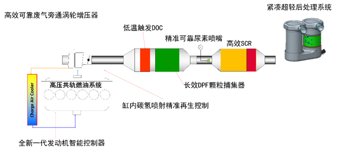 副总裁彭立新亲自主持！康明斯国六“黑科技”武汉揭秘