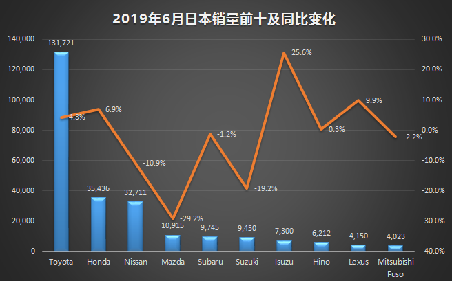 新车,销量,6月海外汽车销量,海外汽车销量 新车,销量,6月海外汽车销量,海外汽车销量