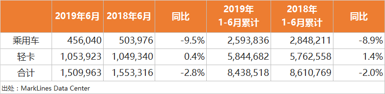 新车,销量,6月海外汽车销量,海外汽车销量 新车,销量,6月海外汽车销量,海外汽车销量