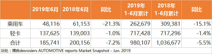 新车,销量,6月海外汽车销量,海外汽车销量 新车,销量,6月海外汽车销量,海外汽车销量
