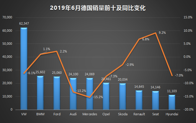 新车,销量,6月海外汽车销量,海外汽车销量 新车,销量,6月海外汽车销量,海外汽车销量