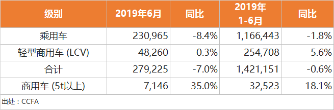 新车,销量,6月海外汽车销量,海外汽车销量 新车,销量,6月海外汽车销量,海外汽车销量