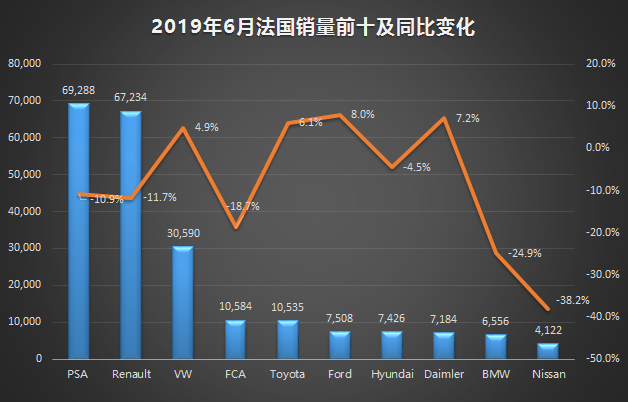 新车,销量,6月海外汽车销量,海外汽车销量 新车,销量,6月海外汽车销量,海外汽车销量