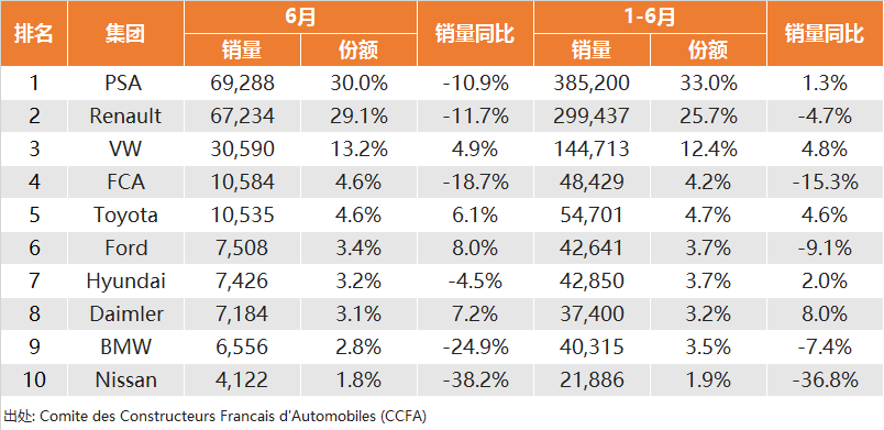新车,销量,6月海外汽车销量,海外汽车销量 新车,销量,6月海外汽车销量,海外汽车销量