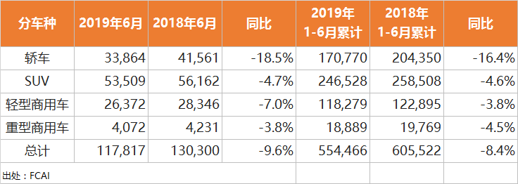 新车,销量,6月海外汽车销量,海外汽车销量 新车,销量,6月海外汽车销量,海外汽车销量