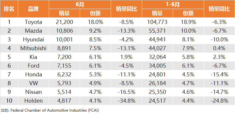 新车,销量,6月海外汽车销量,海外汽车销量 新车,销量,6月海外汽车销量,海外汽车销量