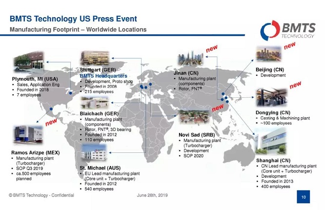 BMTS,涡轮增压 BMTS,涡轮增压