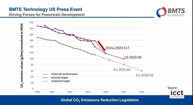 BMTS,涡轮增压 BMTS,涡轮增压