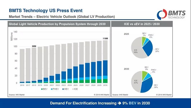 BMTS,涡轮增压 BMTS,涡轮增压