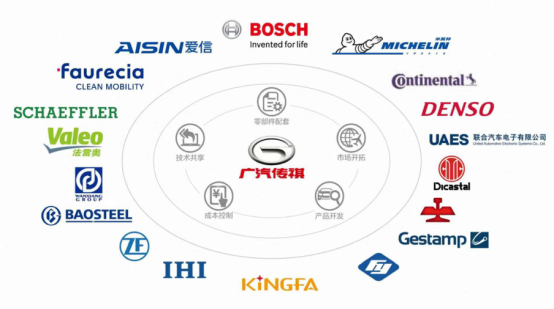 广汽传祺，敏实集团，广汽传祺,敏实集团
