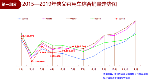 销量，6月销量