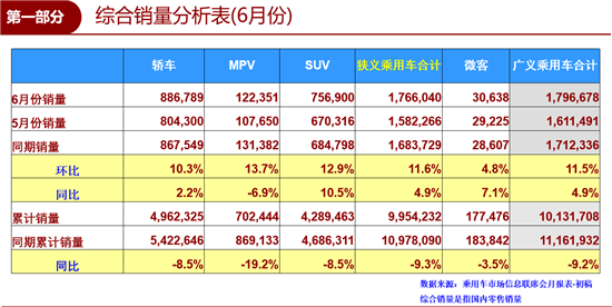销量，6月销量