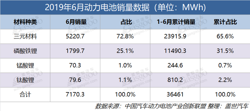 “中考”成绩出炉 新能源汽车产业这半年过得怎么样？