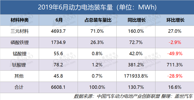 “中考”成绩出炉 新能源汽车产业这半年过得怎么样？