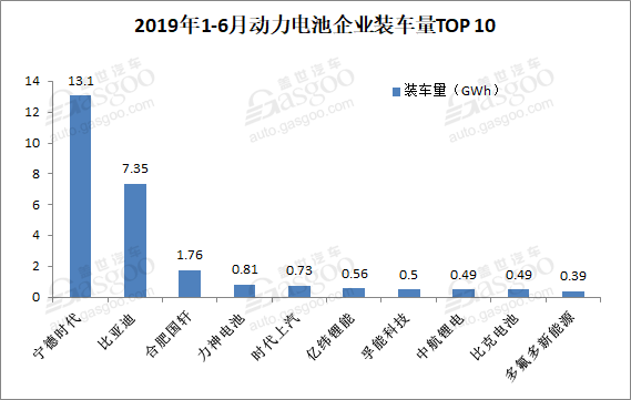 “中考”成绩出炉 新能源汽车产业这半年过得怎么样？