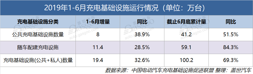 销量，电池，新能源汽车中考,新能源汽车产业