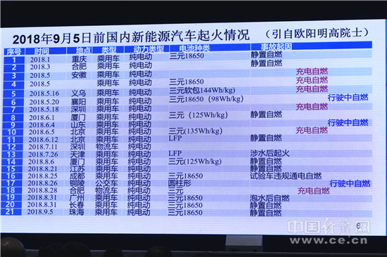 电动汽车，电动车安全