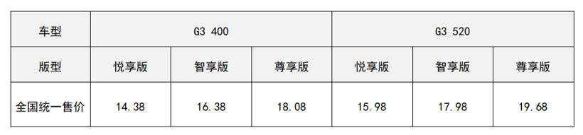 小鹏推G3改款引老车主不满 何小鹏回信致歉并补偿