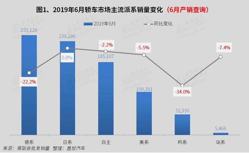 2019年6月国内轿车市场销量分析：北汽EU系列首进前十 帝豪跌出前十