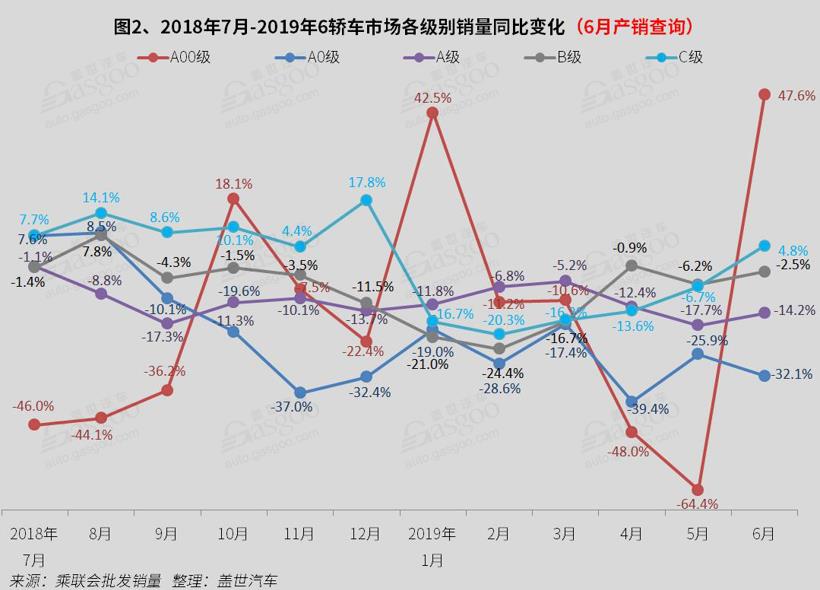 2019年6月国内轿车市场销量分析：北汽EU系列首进前十 帝豪跌出前十