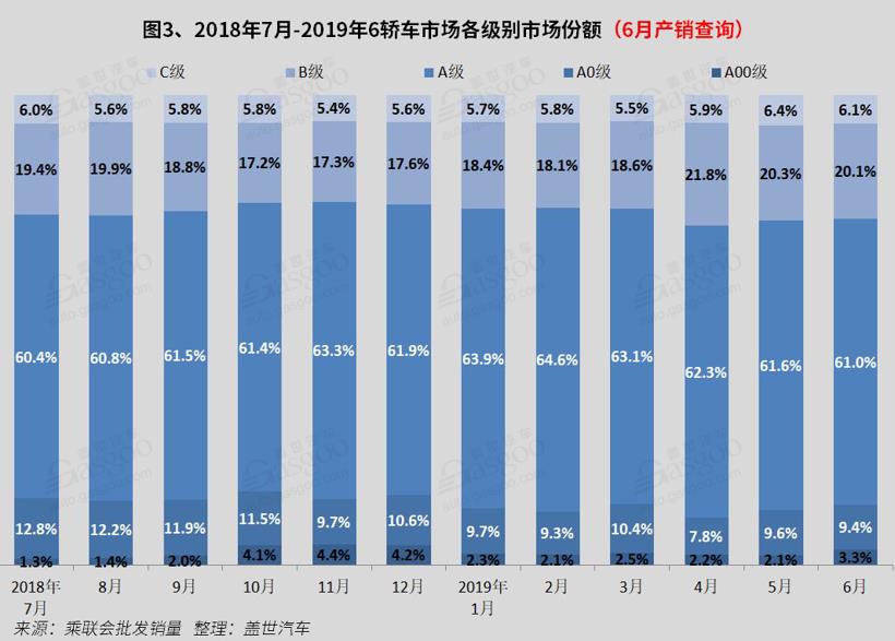 2019年6月国内轿车市场销量分析：北汽EU系列首进前十 帝豪跌出前十