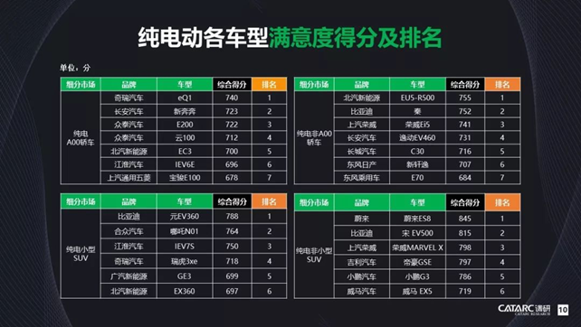 新车，蔚来，何小鹏道歉,蔚来Q2，小鹏G3 2020款，FF，造车新势力