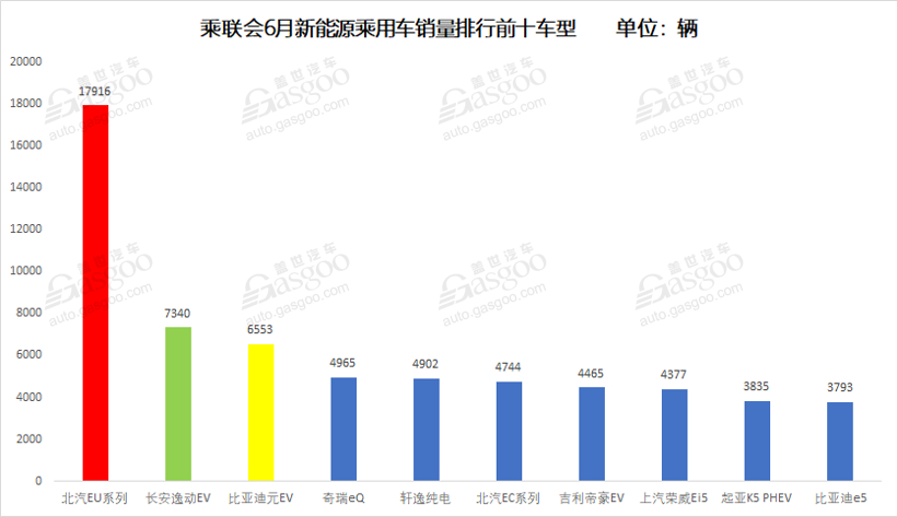 比亚迪，蔚来，电池，盖世E周看点,大众布局充电,蜂巢无钴电池,威旺407EV召回