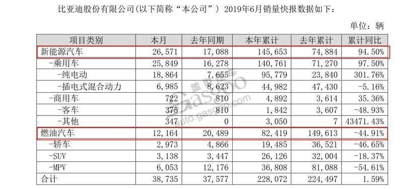 广本/一丰双过半，神龙连续5年未达标 | 上半年主流车企销量目标完成率一览