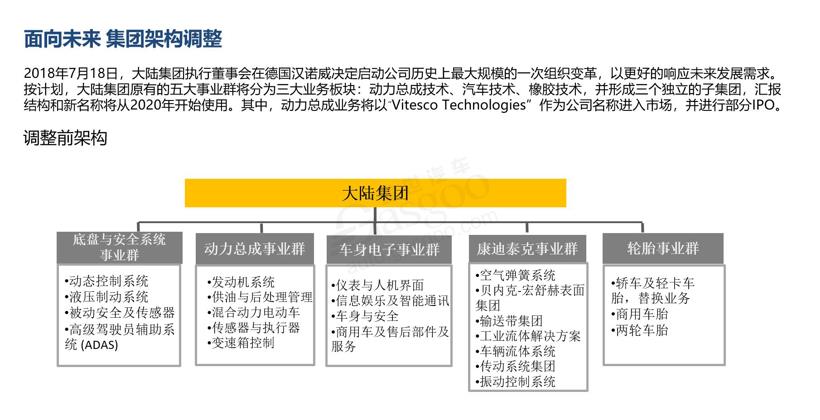 一文纵览大陆集团“未来出行”规划布局图