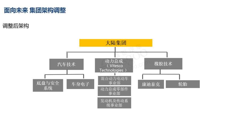 一文纵览大陆集团“未来出行”规划布局图