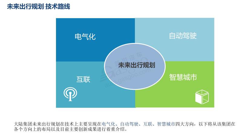 一文纵览大陆集团“未来出行”规划布局图