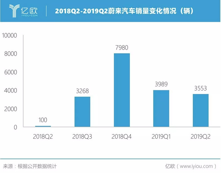 蔚来之后再布局，李斌看上新“万亿蛋糕”